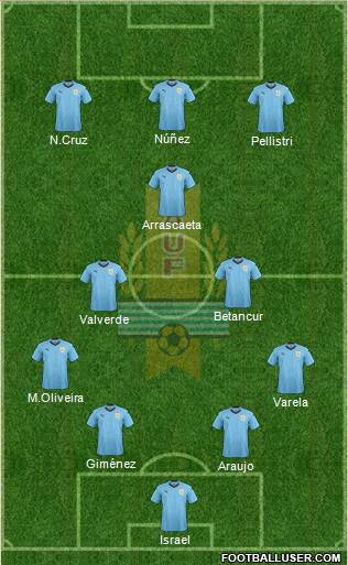 Uruguay football formation