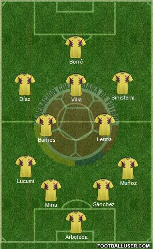 Colombia football formation