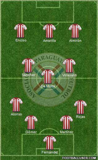 Paraguay Formation 2022