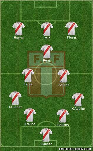 Peru Formation 2022