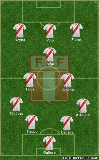 Peru 4-3-3 football formation