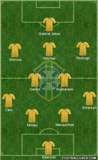 Brazil Formation 2022