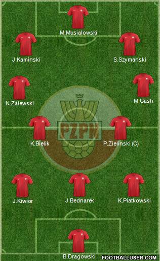 Poland Formation 2022