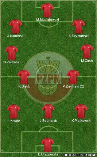 Poland 4-2-1-3 football formation