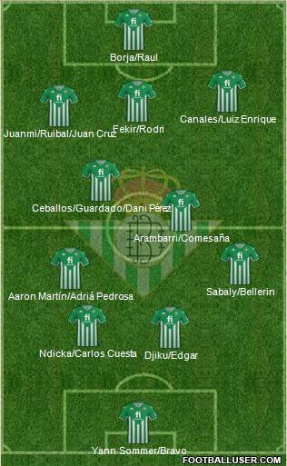 Real Betis B., S.A.D. 4-5-1 football formation