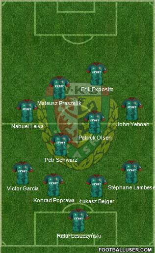 WKS Slask Wroclaw Formation 2022
