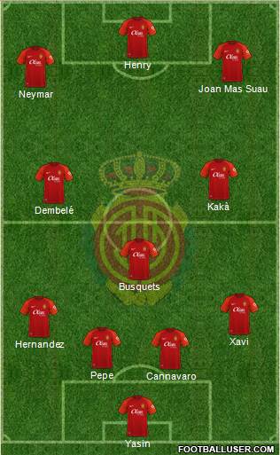 R.C.D. Mallorca S.A.D. Formation 2022