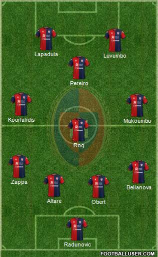 Cagliari Formation 2022