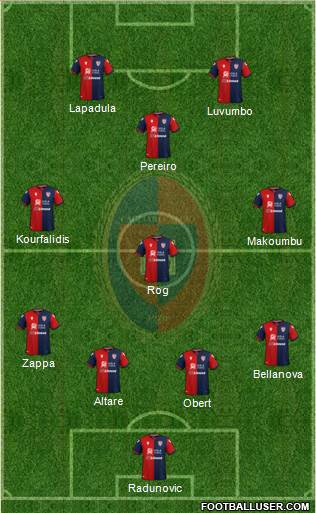 Cagliari 4-3-3 football formation