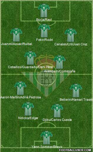 Real Betis B., S.A.D. Formation 2022