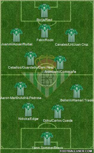 Real Betis B., S.A.D. 4-5-1 football formation