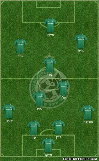 Maccabi Haifa football formation