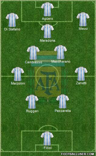 Argentina Formation 2022