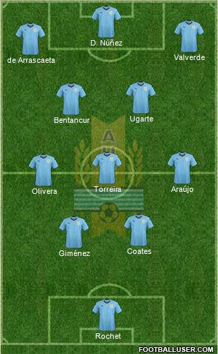 Uruguay 4-3-3 football formation