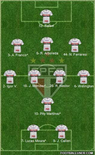 São Paulo FC Formation 2022