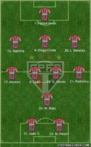 São Paulo FC Formation 2022