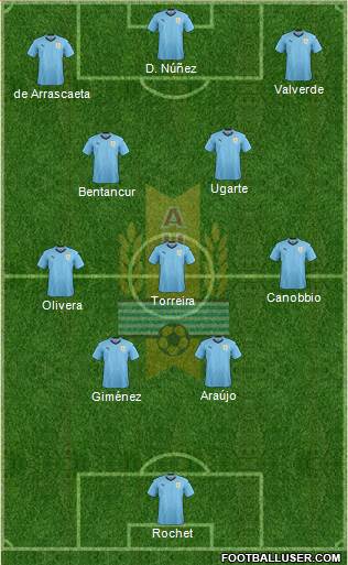 Uruguay Formation 2022