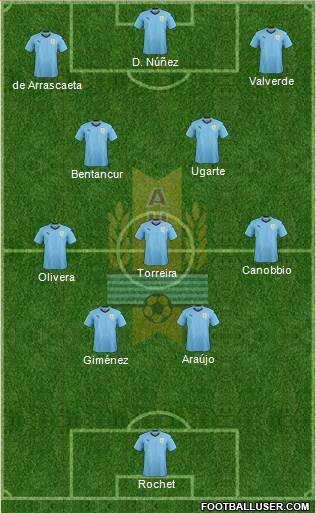 Uruguay football formation