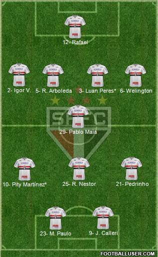 São Paulo FC Formation 2022
