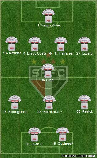 São Paulo FC Formation 2022