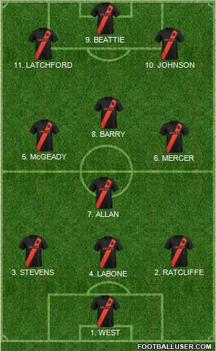 Everton Formation 2022