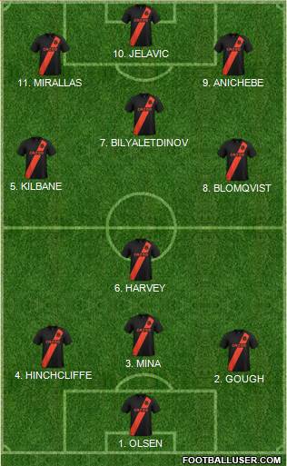 Everton Formation 2022
