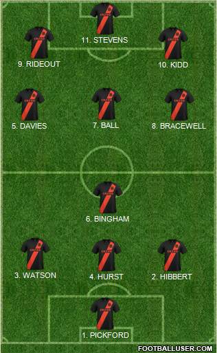 Everton Formation 2022