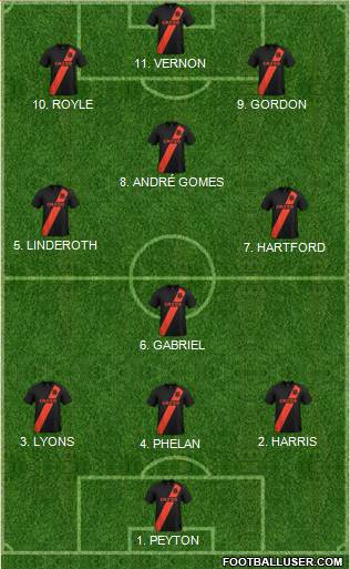 Everton Formation 2022