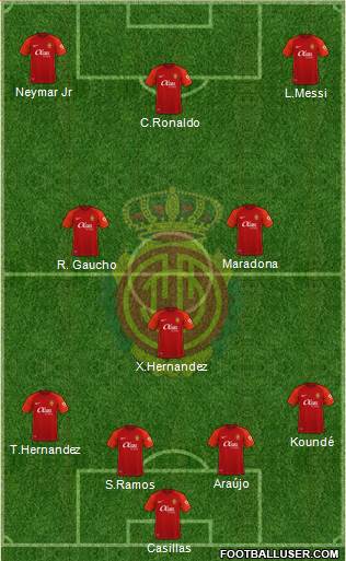 R.C.D. Mallorca S.A.D. football formation