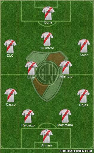 River Plate Formation 2022