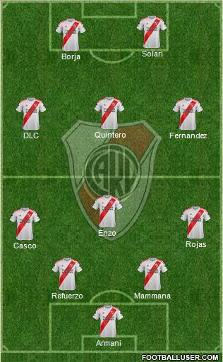 River Plate Formation 2022