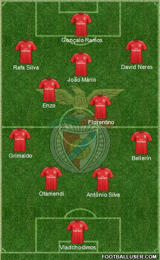 Sport Lisboa e Benfica - SAD 3-5-2 football formation