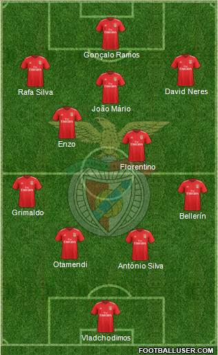 Sport Lisboa e Benfica - SAD football formation