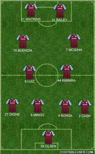 Aston Villa Formation 2022