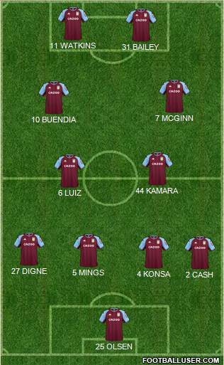 Aston Villa 4-2-2-2 football formation