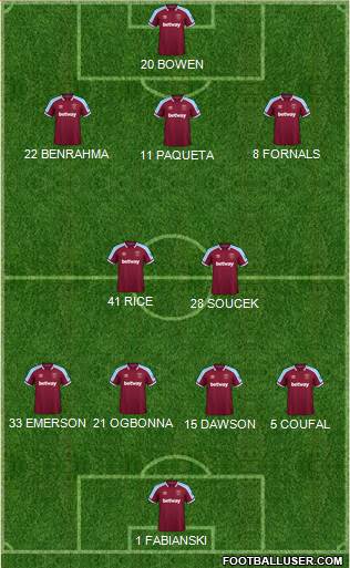 West Ham United Formation 2022