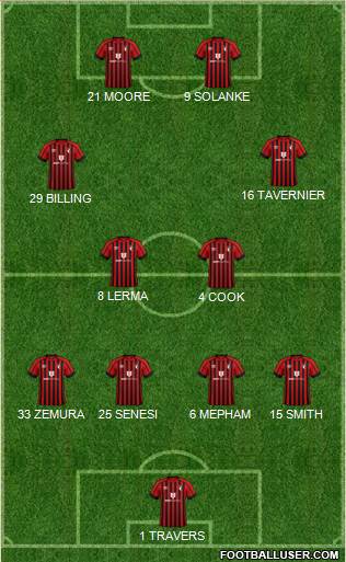 AFC Bournemouth 4-2-2-2 football formation