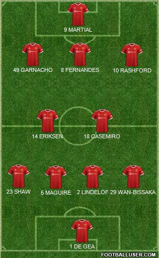 Manchester United Formation 2022