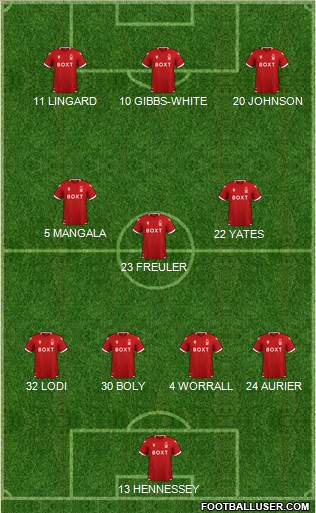 Nottingham Forest Formation 2022