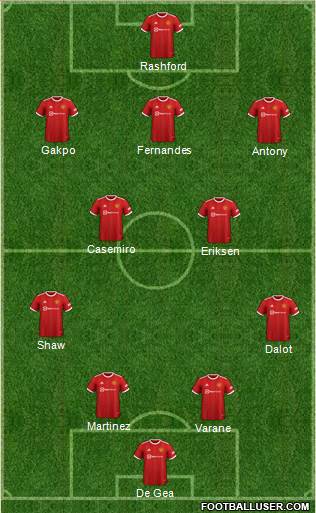 Manchester United Formation 2022