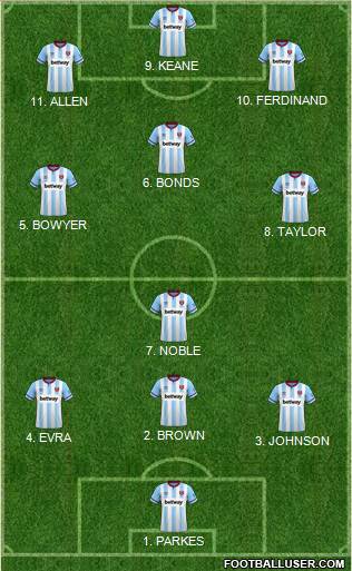 West Ham United Formation 2022