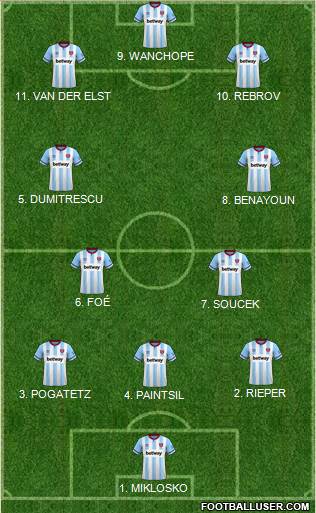 West Ham United Formation 2022