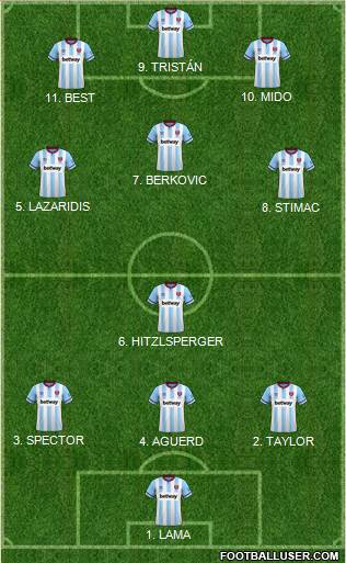 West Ham United Formation 2022