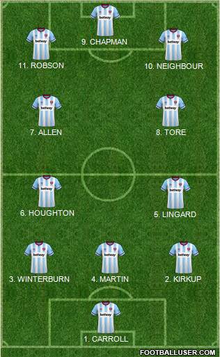 West Ham United 4-2-1-3 football formation