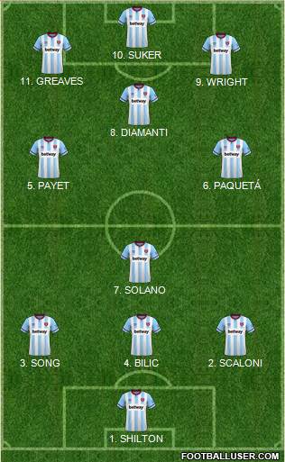 West Ham United Formation 2022