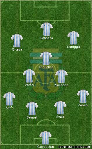 Argentina Formation 2022