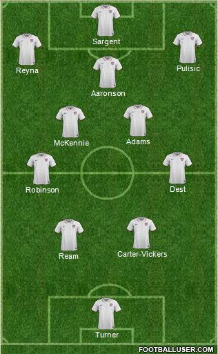 U.S.A. Formation 2022