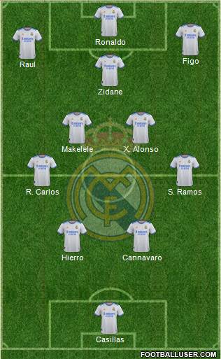 Real Madrid C.F. Formation 2022