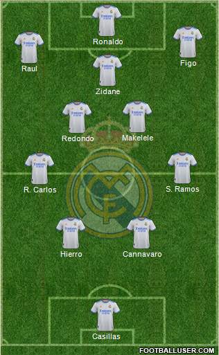 Real Madrid C.F. Formation 2022