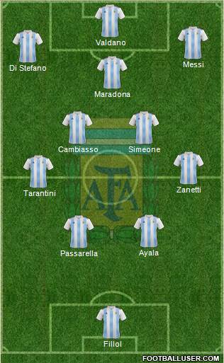 Argentina Formation 2022